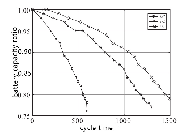 Does Current Matter When Charging A Battery GREENBATT
